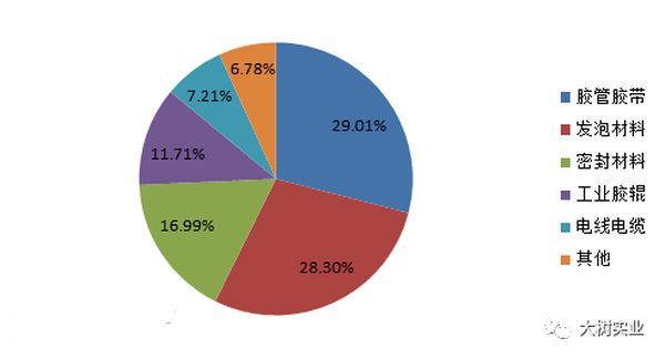 丁腈膠乳與丁腈橡膠區(qū)別簡(jiǎn)析